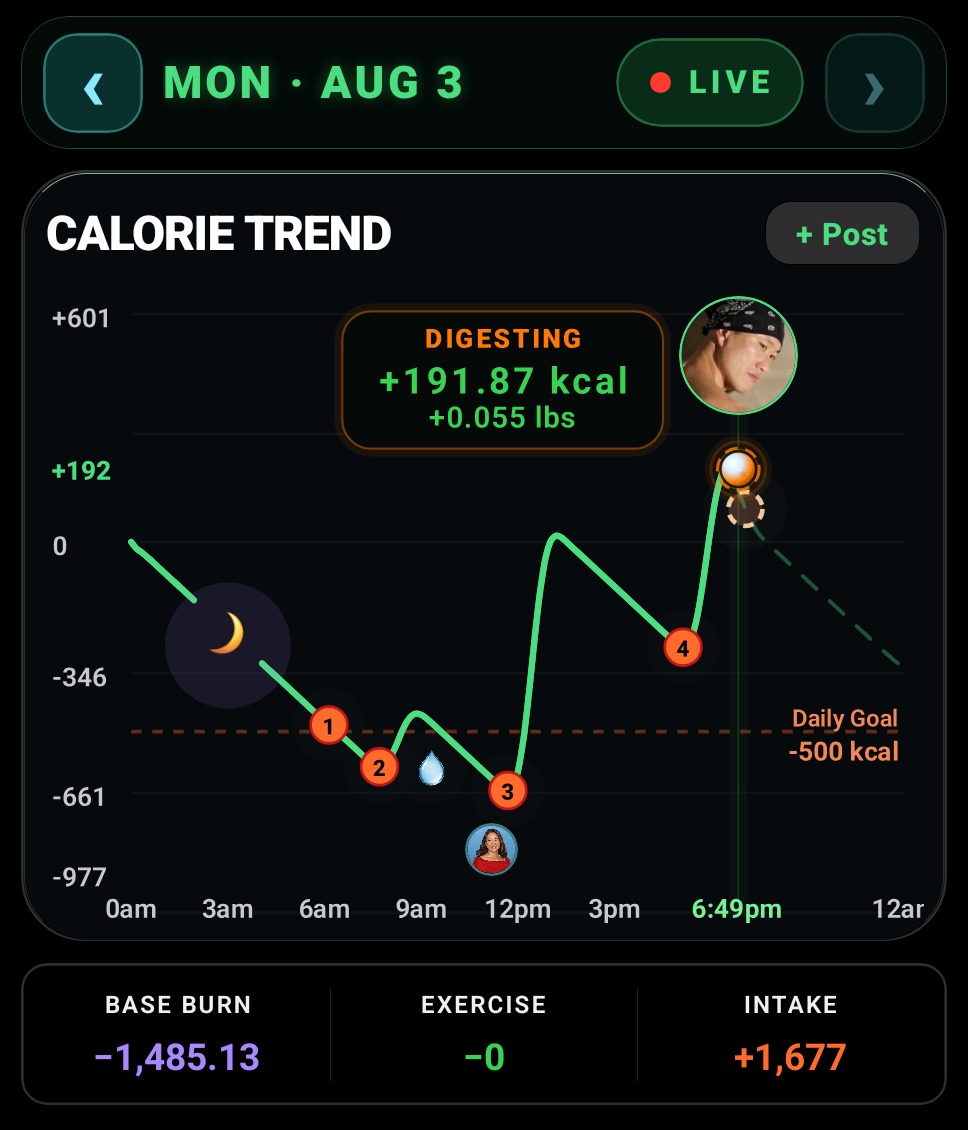 📊 Today Deficit so far: +192 kcal 🎯 Intake goal: 1,382 kcal